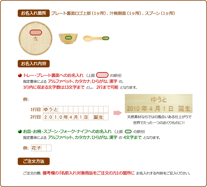 名入れ方法の説明