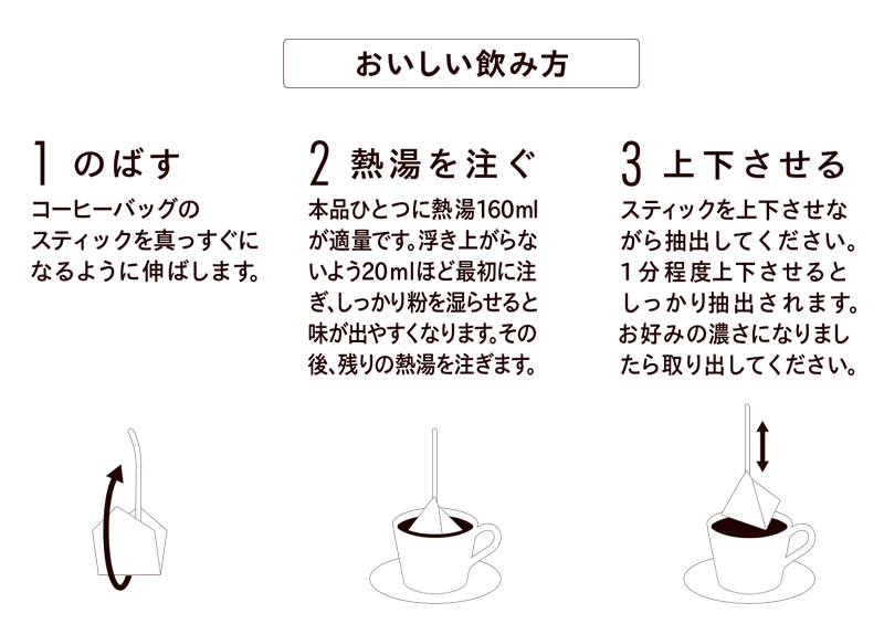 おいしい飲み方HOW TO