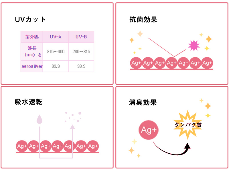 UVカット、抗菌効果、給水速乾、消臭効果などなど