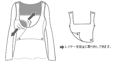 ボーダー切り替え 授乳ワンピース 授乳服&マタニティウェア