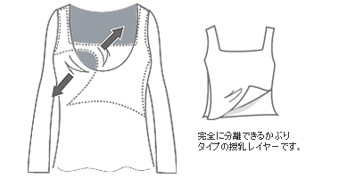 授乳口タイプ