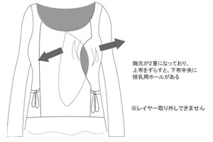 授乳口タイプ
