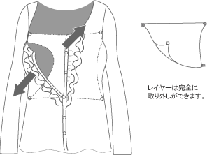 授乳口