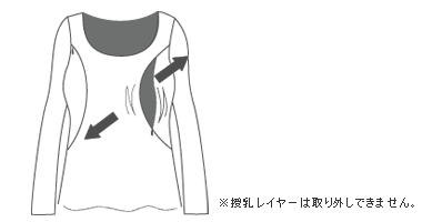 授乳口