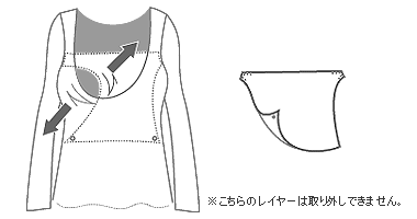 授乳口タイプ