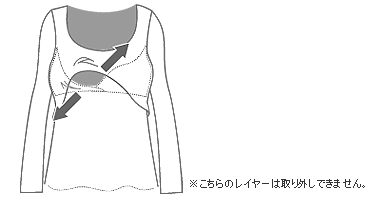 授乳口