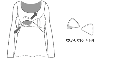 授乳口タイプ