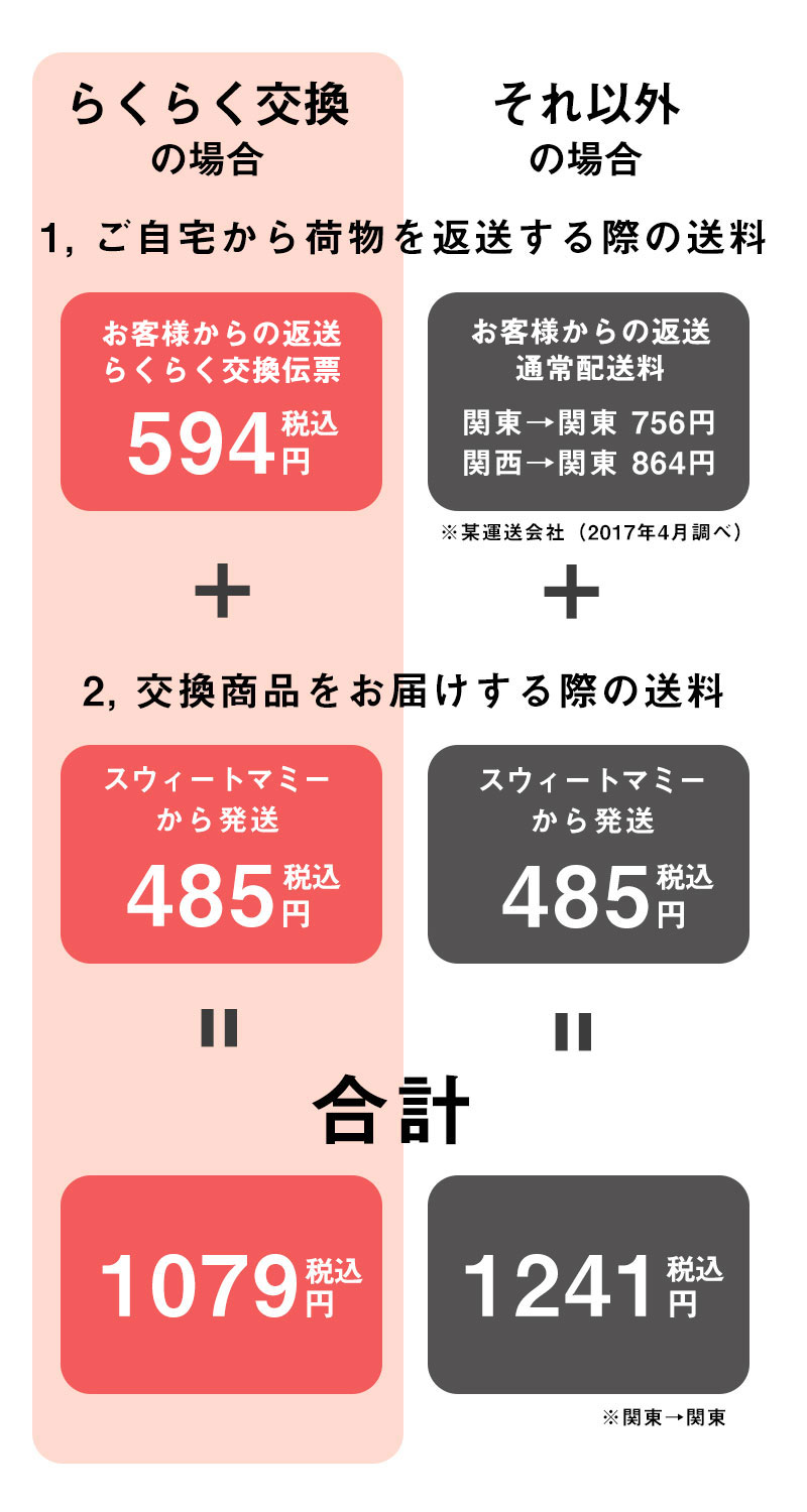 到着から1週間以内の未着用商品!サイズ交換・カラー変更が簡単にできる!「らくらく交換」