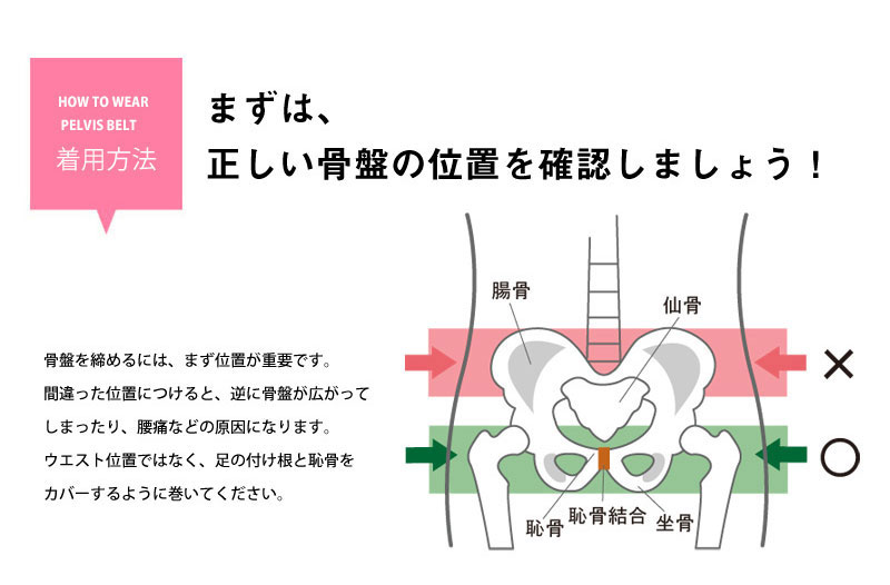 着用方法