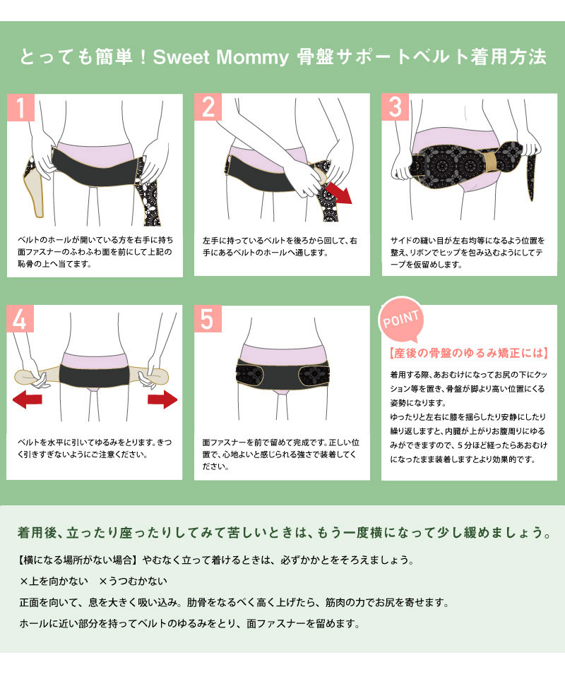 着用方法