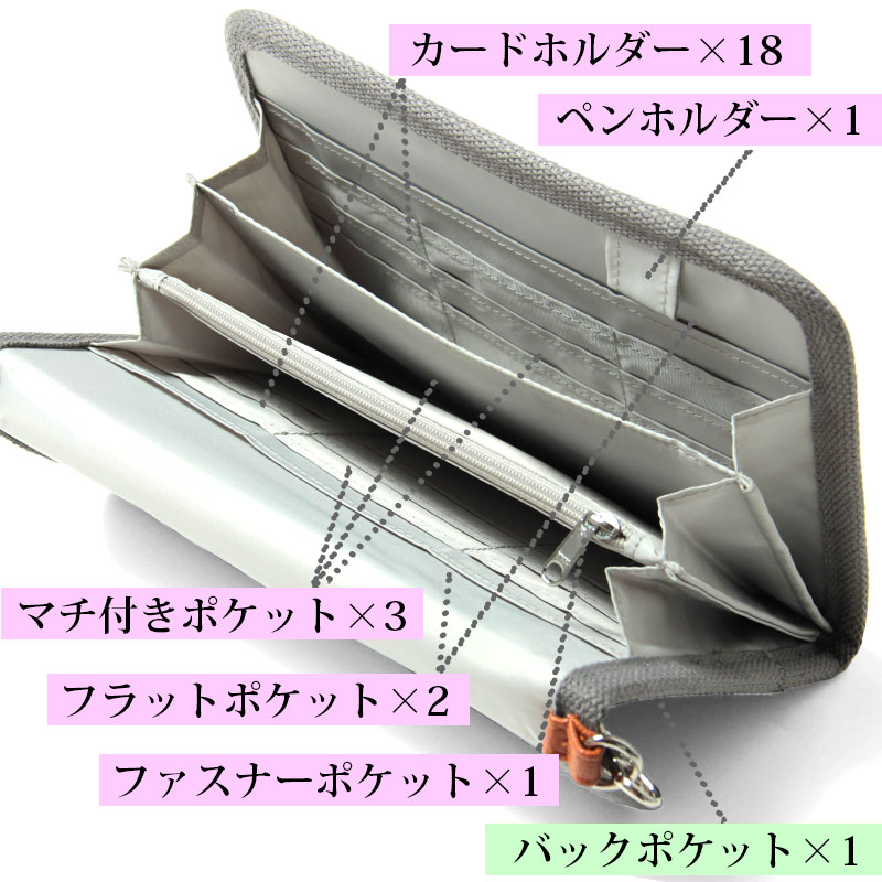中の様子アップ マチ付きポケット3、フラットポケット2、ファスナーポケット1、カードホルダー18、ペンホルダー1、バックポケット1