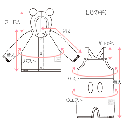 採寸箇所画像