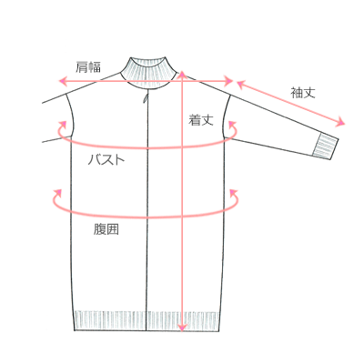 採寸箇所画像