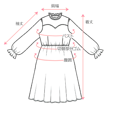 採寸箇所画像