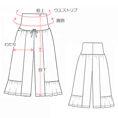 絵型