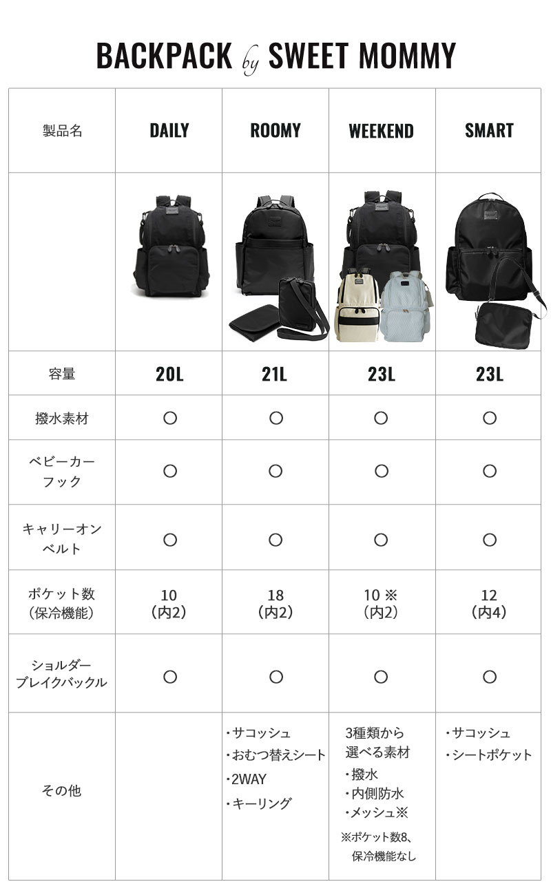 スィートマミー　マザーズリュックＭサイズ