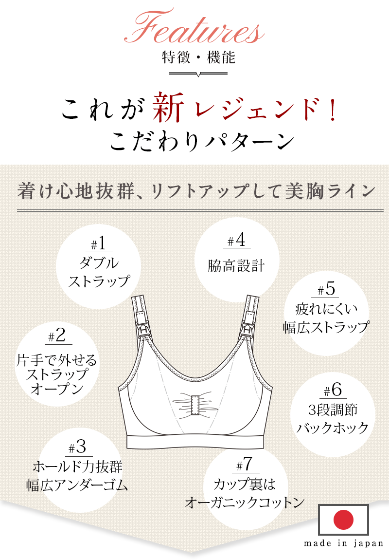 新レジェンドのこだわりパターン