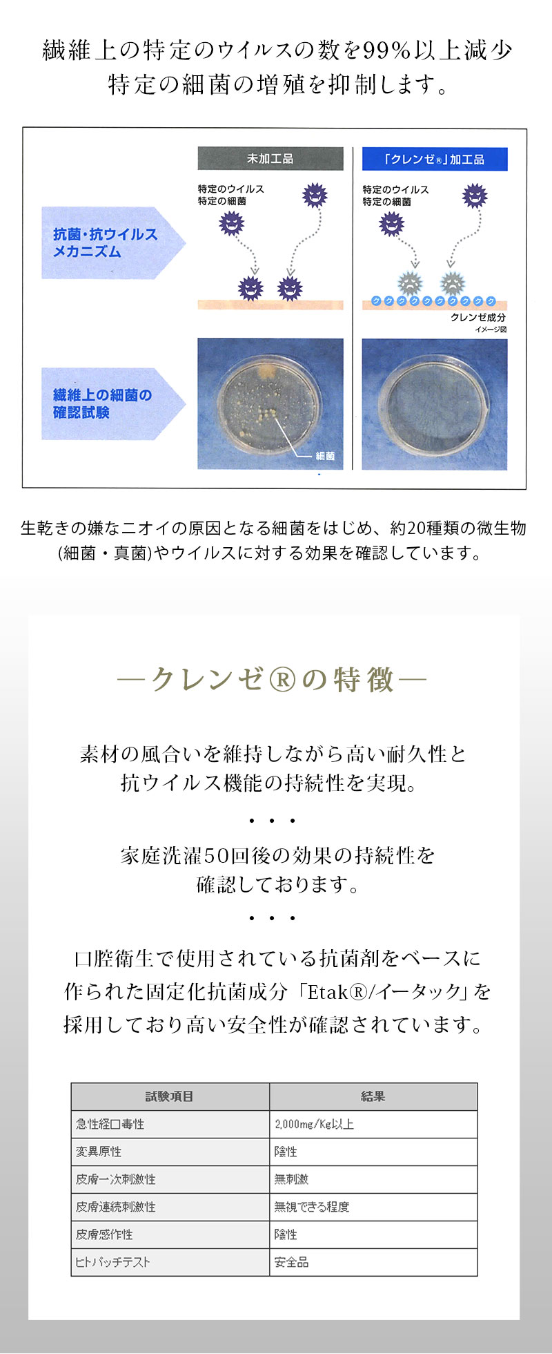 特定のウイルスの数を99％以上減少