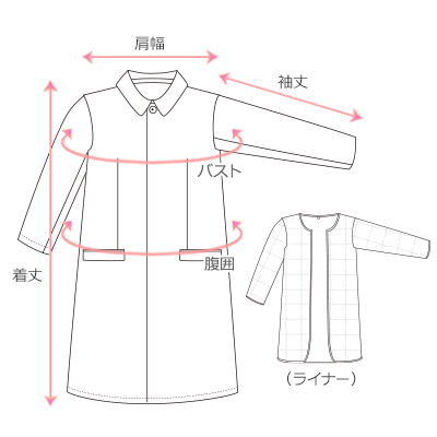 採寸箇所画像