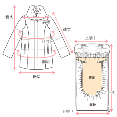 採寸箇所画像