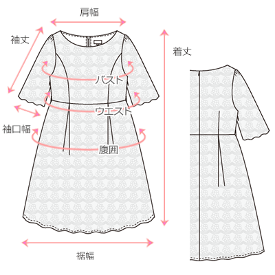 採寸箇所画像