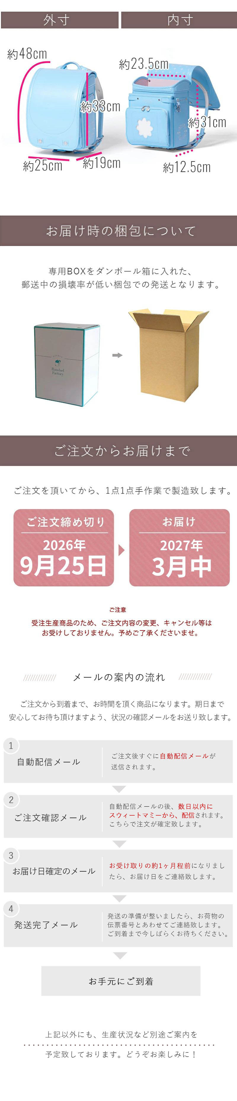配送について