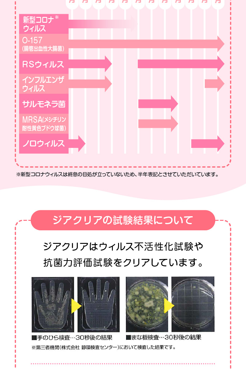 除菌の期間 ウイルス
