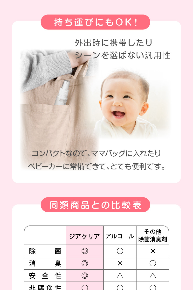 持ち運びに便利な 小さな除菌スプレー