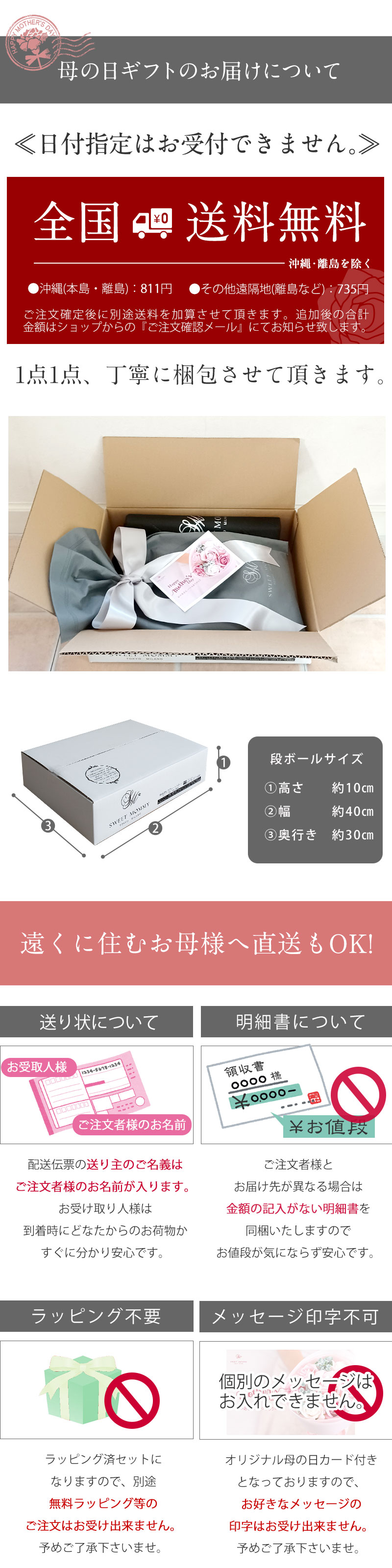 梱包方法