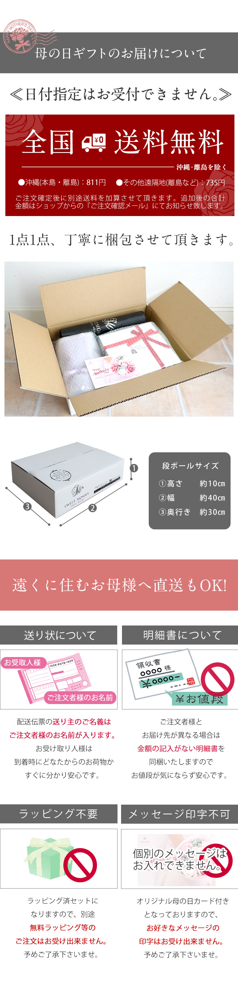 配送について