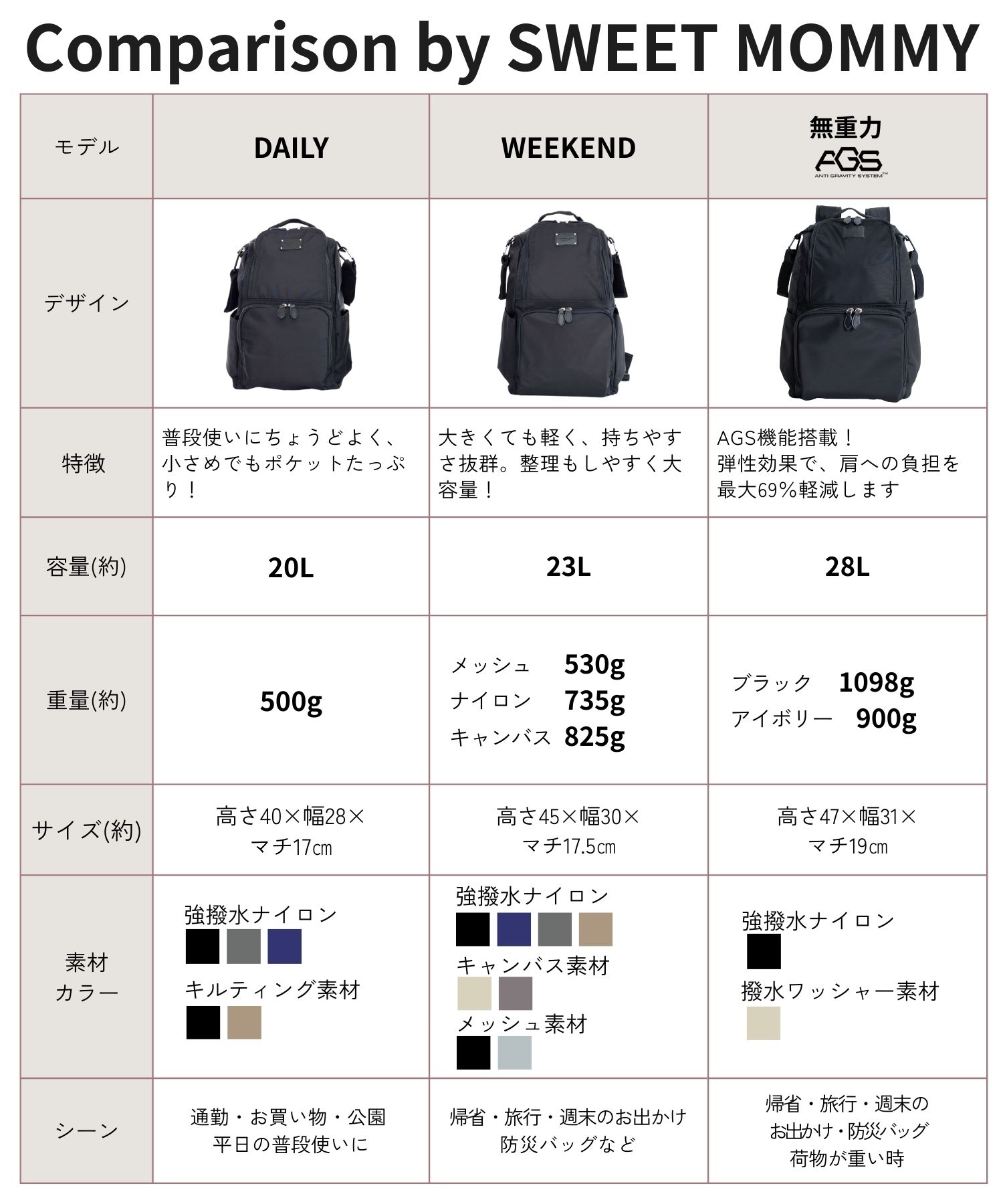 好評続々 先輩ママのレビュー