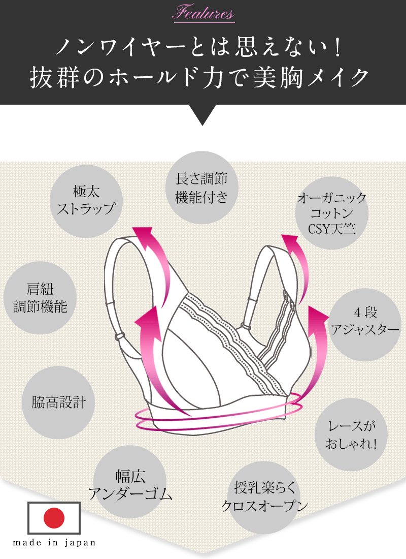 コットン100% 美胸ブラジャー機能性について