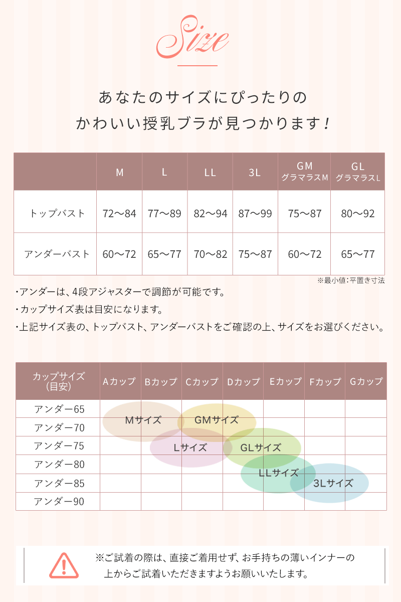 カップ対応の目安