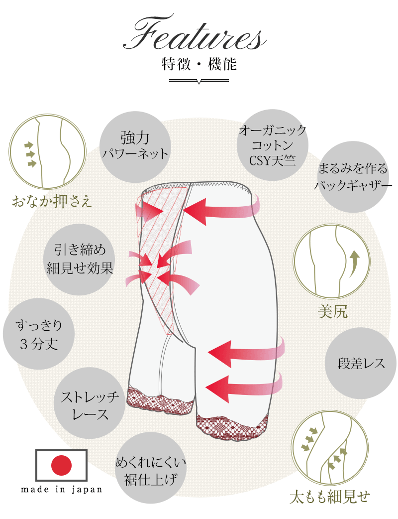 3分丈ショーツ 機能と特徴