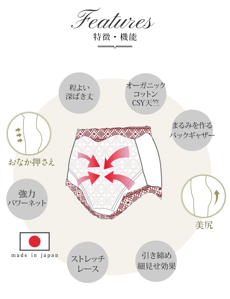 コットン 補正インナー 特徴と機能 スタンダード補正ショーツ