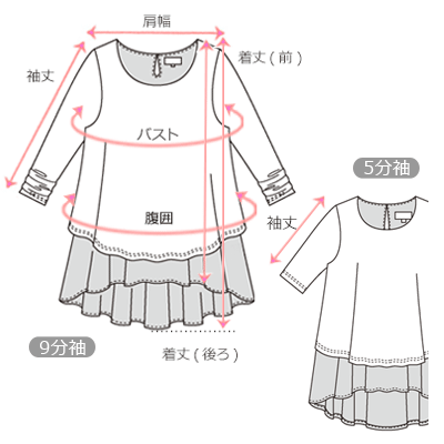 採寸箇所画像