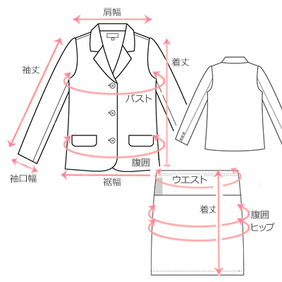 採寸箇所画像