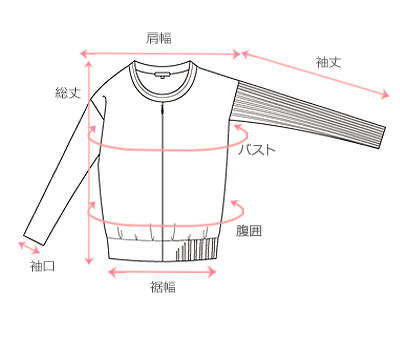 採寸箇所画像