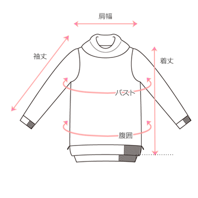 採寸箇所画像