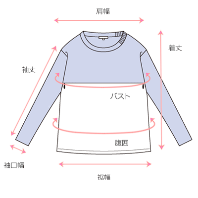 採寸箇所画像