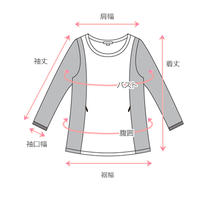 採寸箇所画像