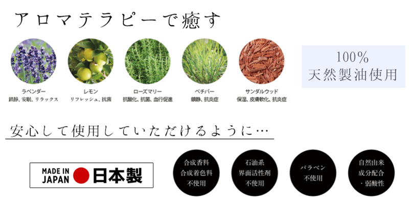 肌荒れ予防、ターンオーバー、栄養補給