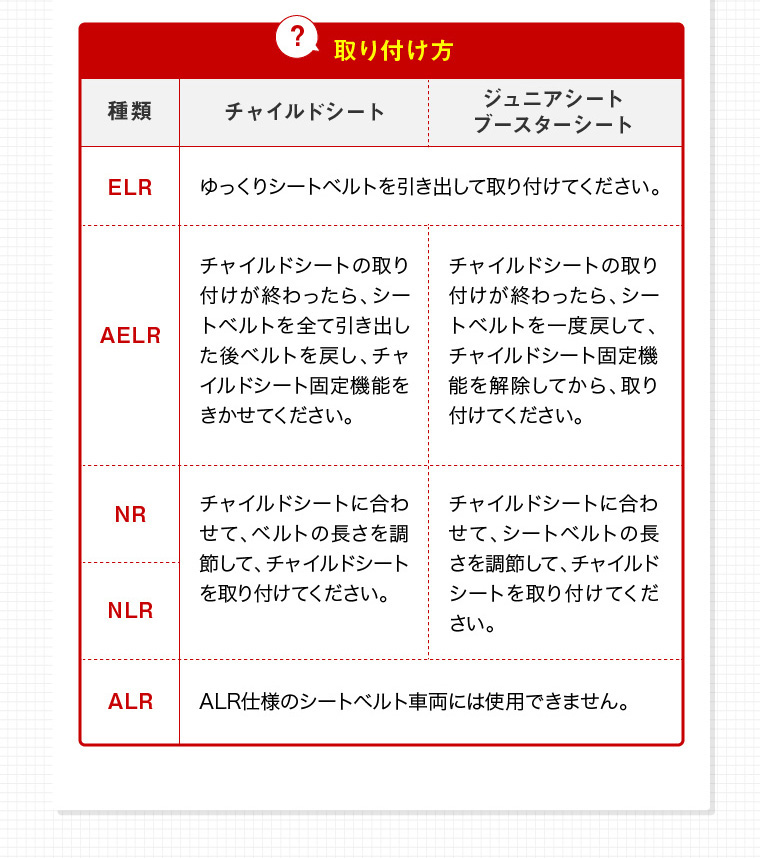 PoPPit ポップピット チャイルドシート