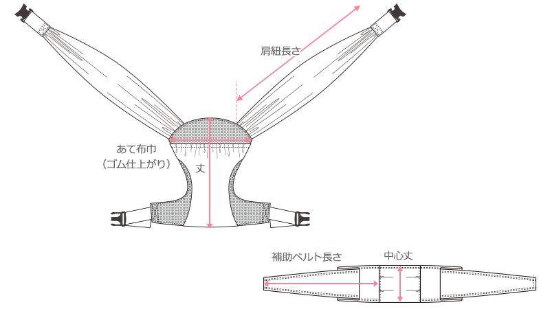 絵型