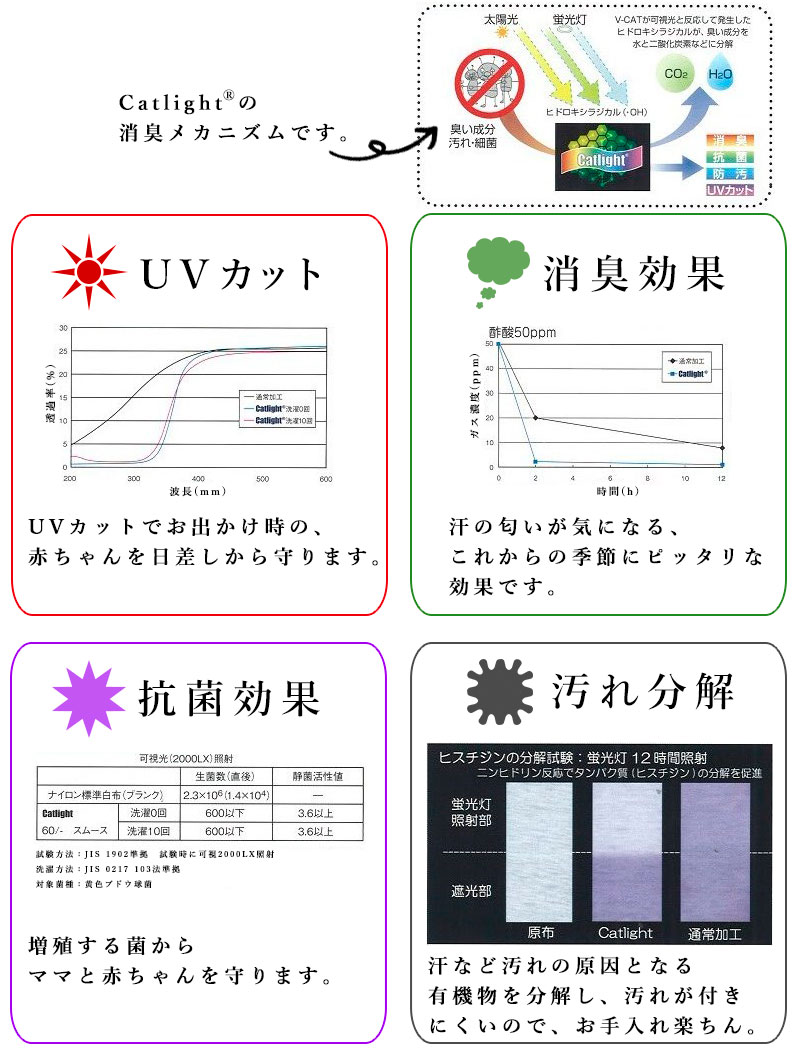 Catlight®の説明画像