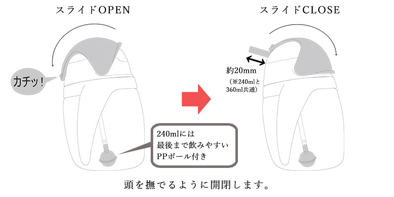 使用説明