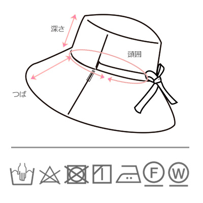 採寸箇所画像