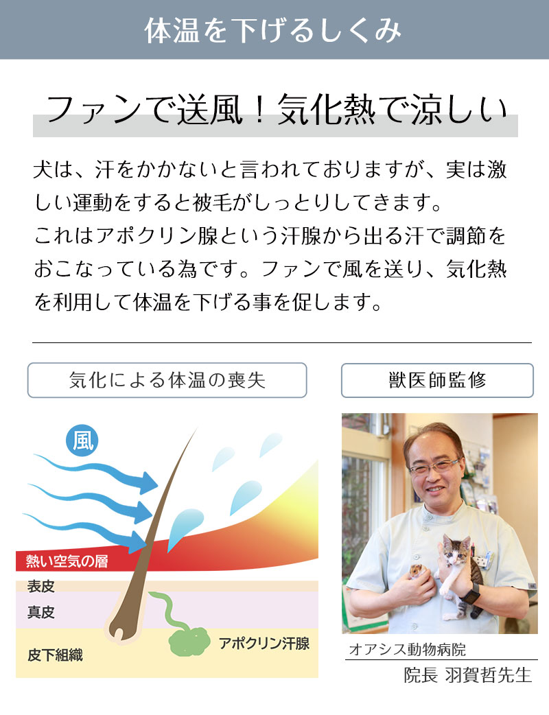 空調ペット服 COOL DOG クールドッグ ドッグファン DOG FAN WEARABLE DOG FAN WEARABLE FAN FOR DOG