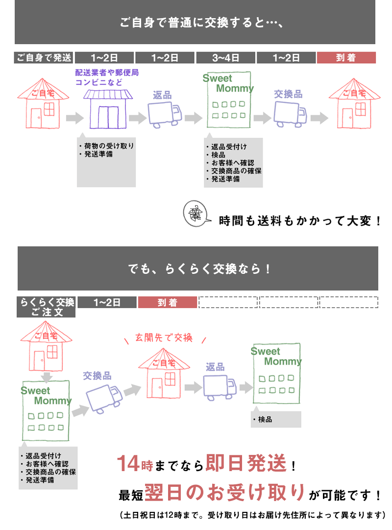 普通に交換するとかかってしまう時間を短縮！