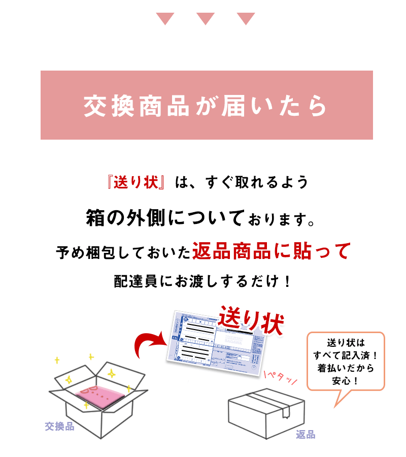 交換商品が届いたら